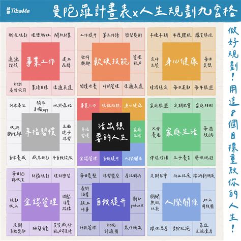 九宮格分析表|Mandalachart 幫你列印一張紙本曼陀羅九宮格年度計劃表格